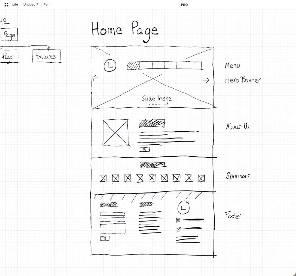 Understanding Website Wireframes: A Beginner’s Introduction